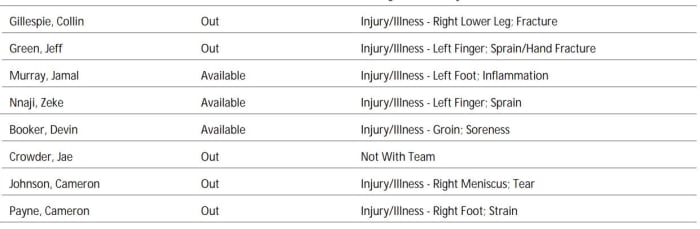 NBA's official injury report